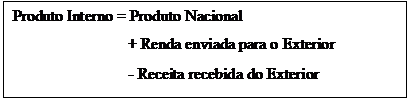 Caixa de texto: Produto Interno = Produto Nacional 
                 + Renda enviada para o Exterior 
                 - Receita recebida do Exterior
